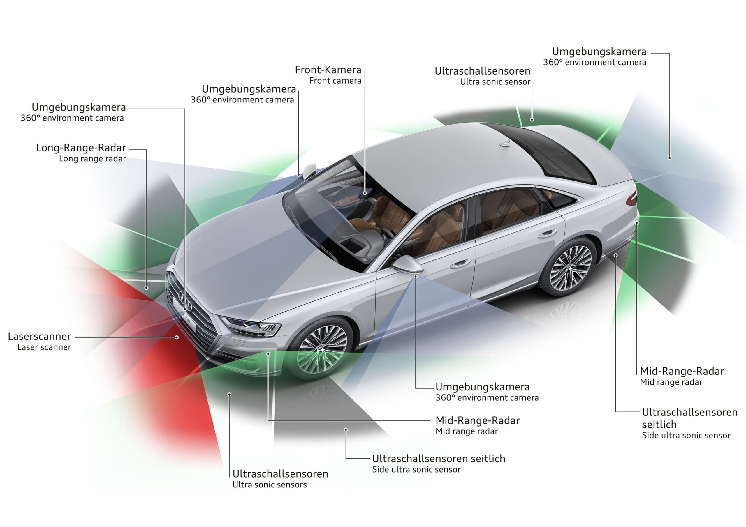 sensor areas of environment observation