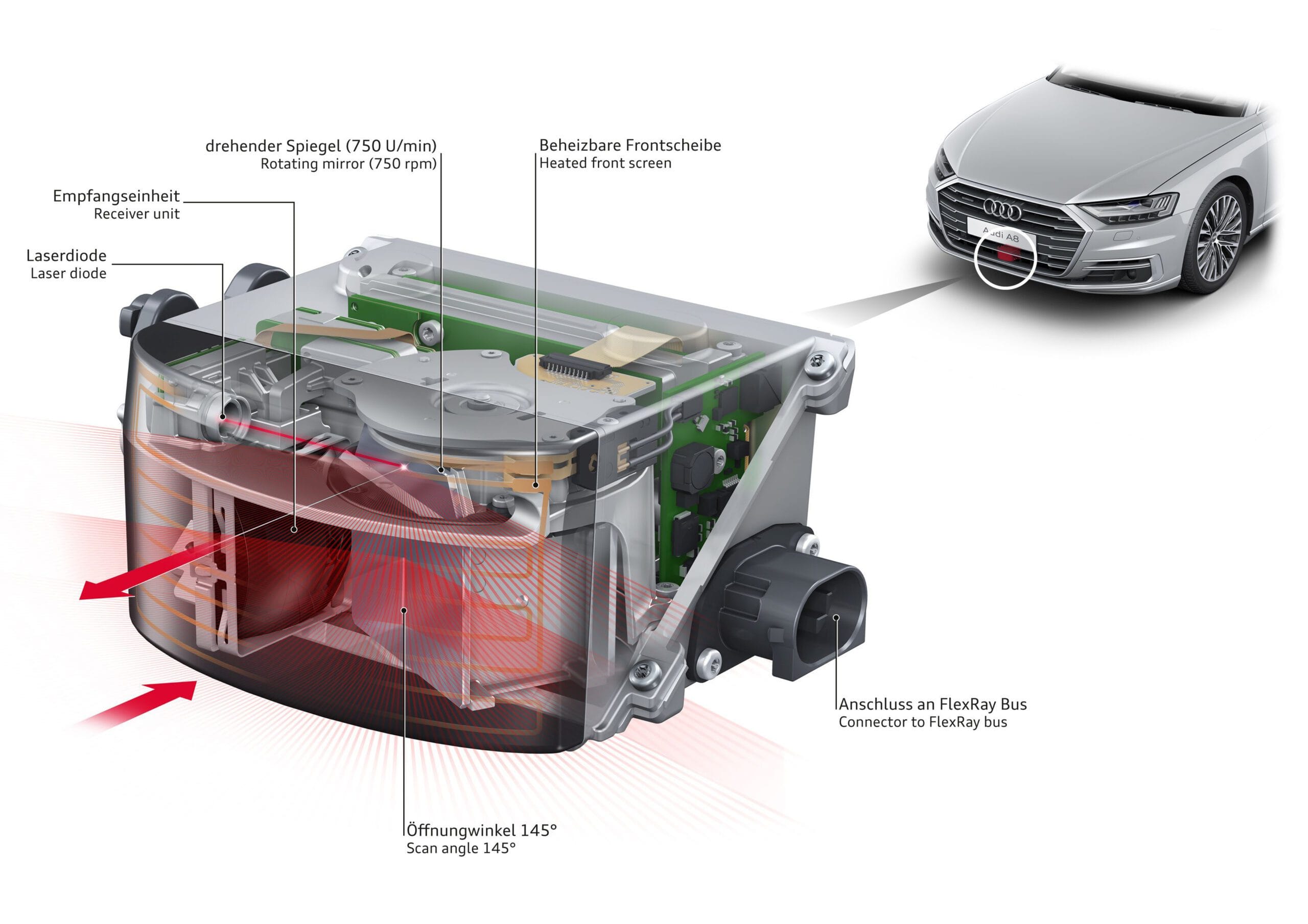 laser scanner